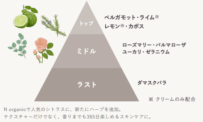 Nオーガニックブライト「トライアルキット」 口コミ体験談。お試し