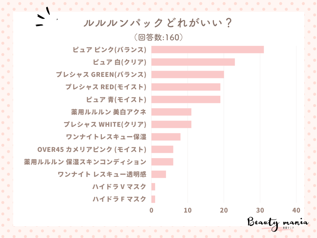 ルルルン ハイドラ F マスク