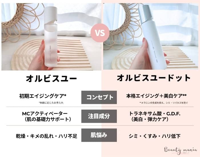 オルビスユーとオルビスユードットの違い比較表